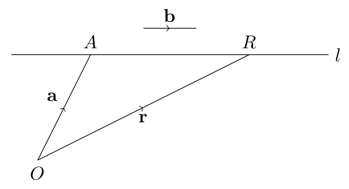 Vector, cartesian equation of line