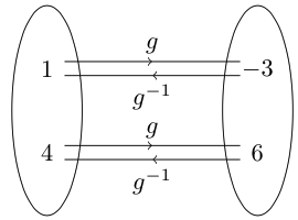 Inverse function: Rule, Domain, Range, Graph