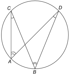 characteristics of circle