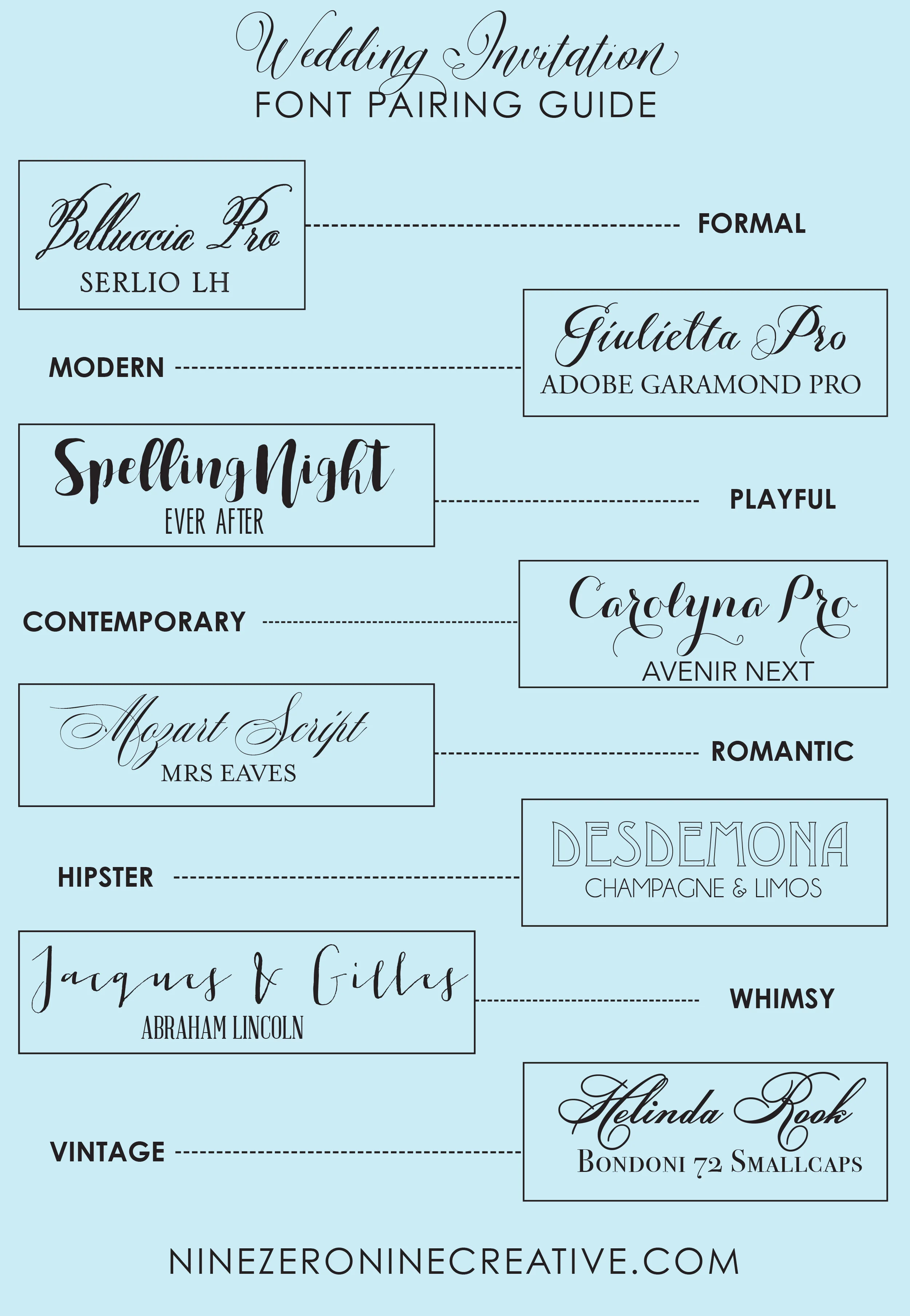 wedding invitation font pairing guide.jpg