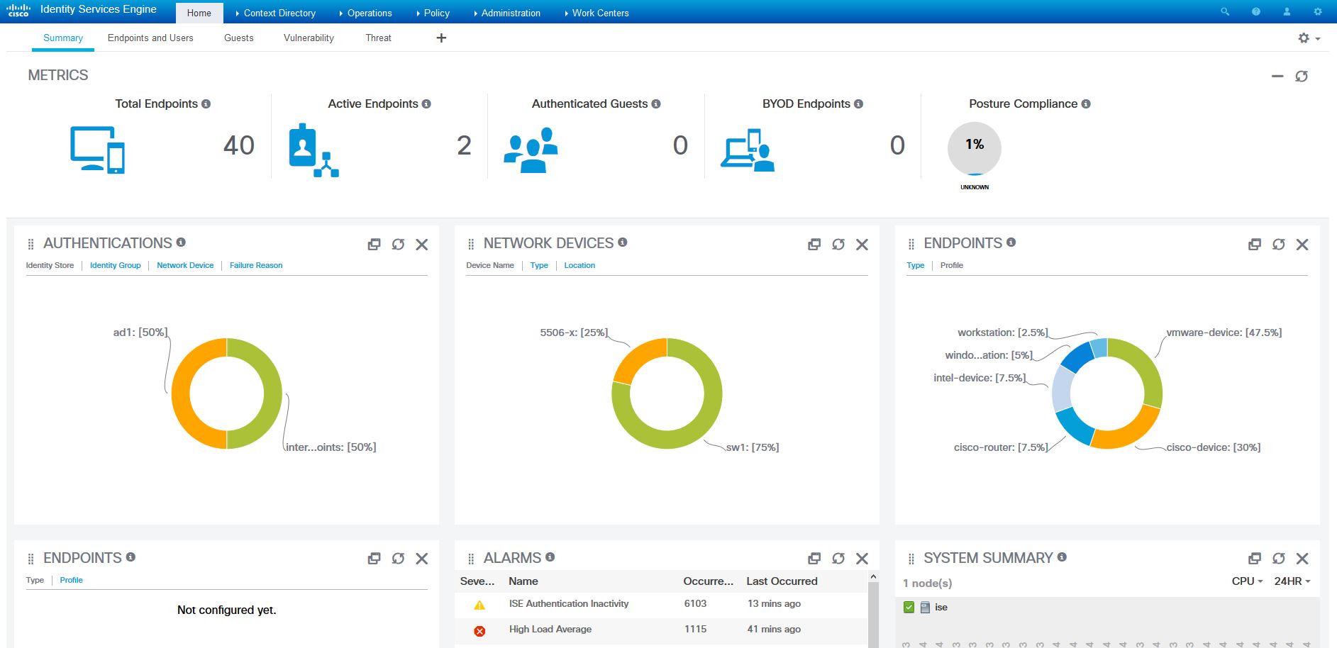 Summary Dashboard