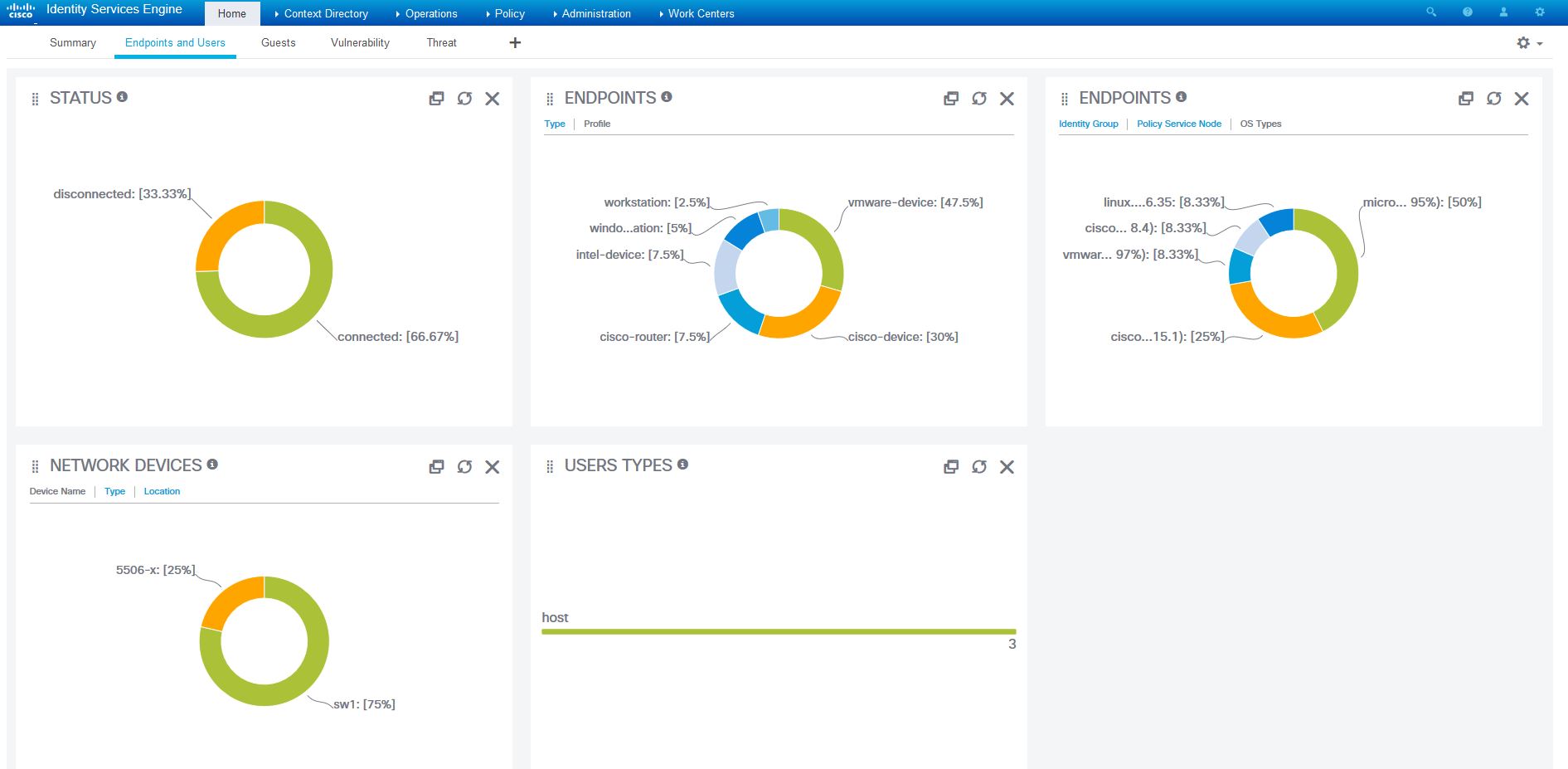 Endpoints and Users Dashboard