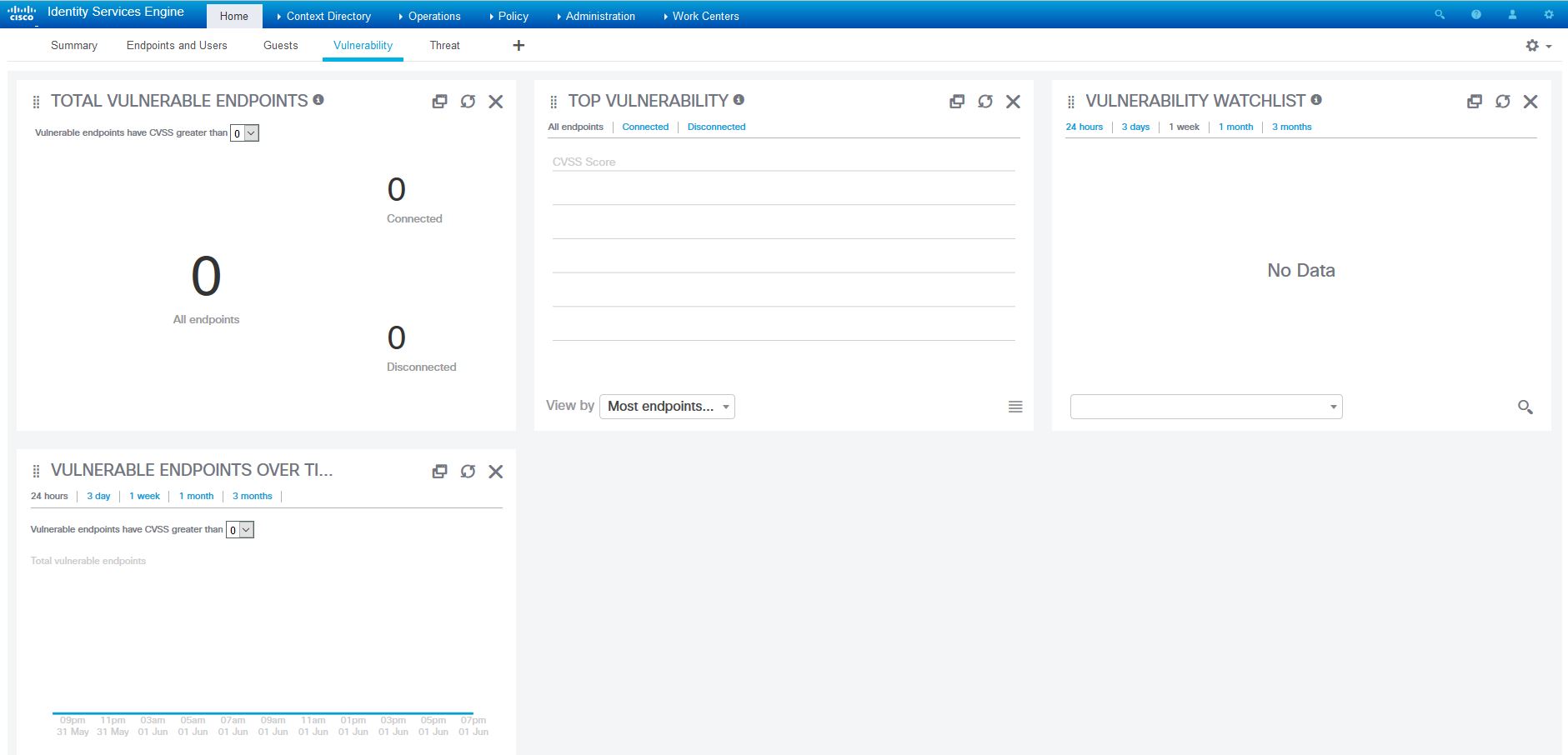 Vulnerability Dashboard
