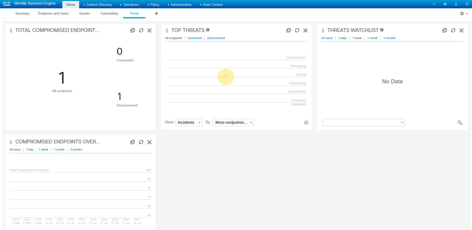 Threats Dashboard