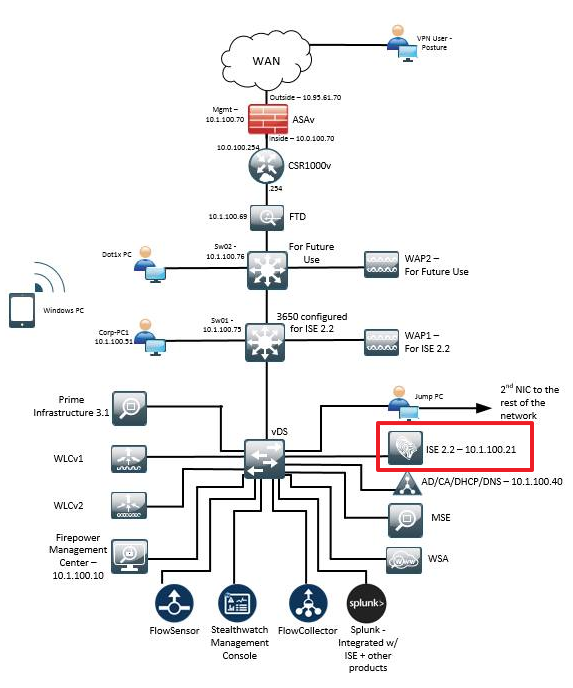Wired 802.1x Configuration — Networking fun