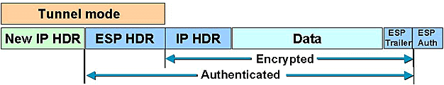 Source: CiscoPress