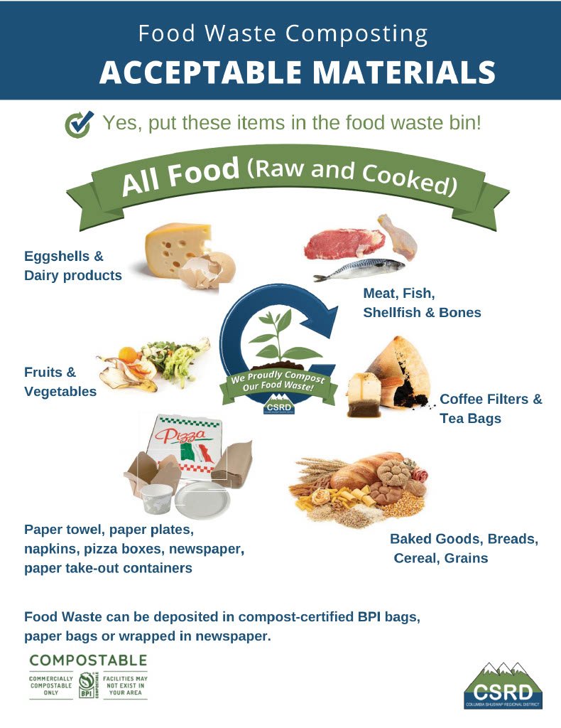 CSRD-Food Waste poster1024_1.jpg
