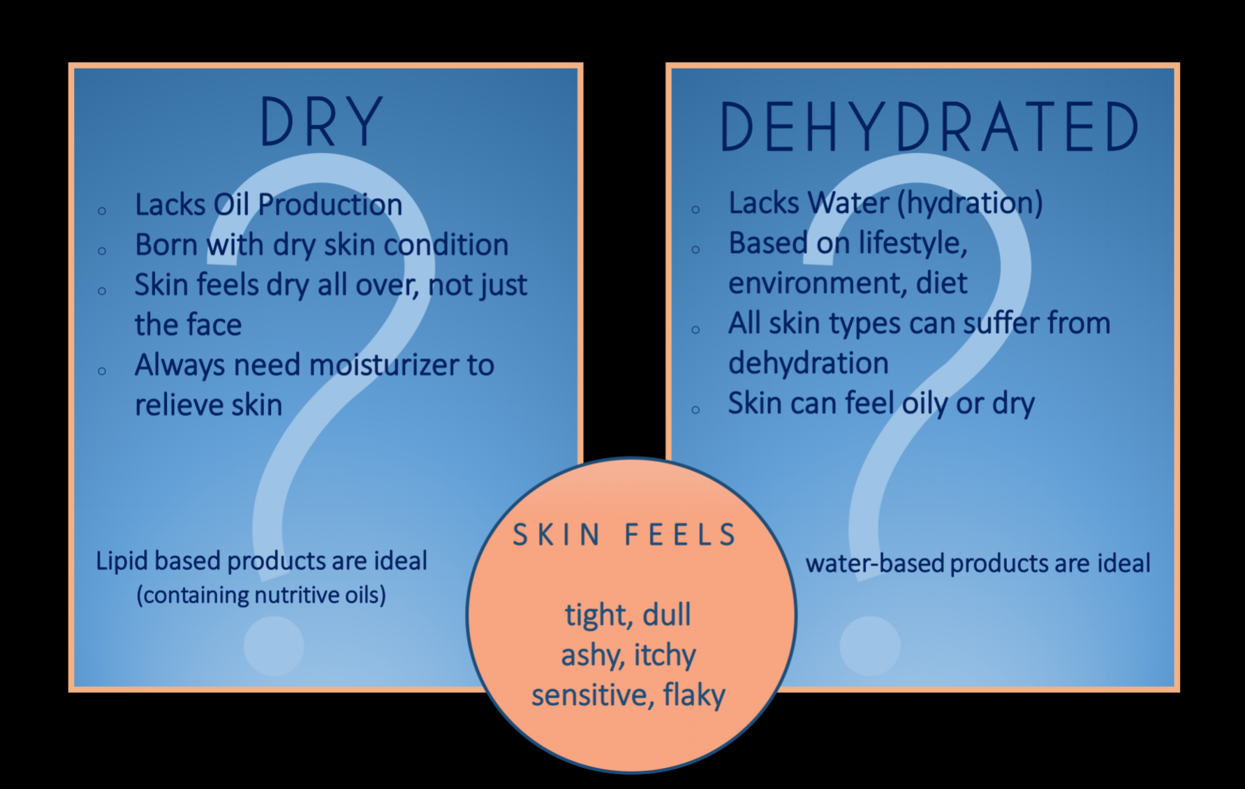 dry vs dehyradated.png