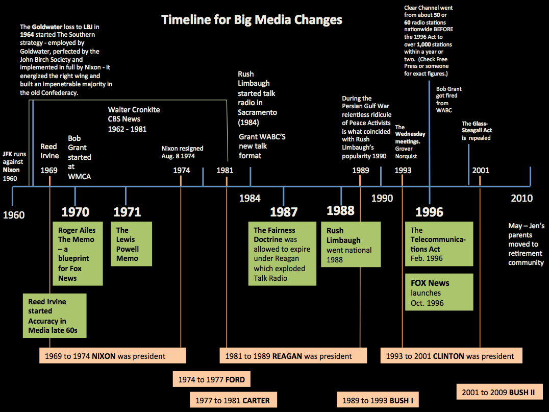 Screen Shot Timeline.png
