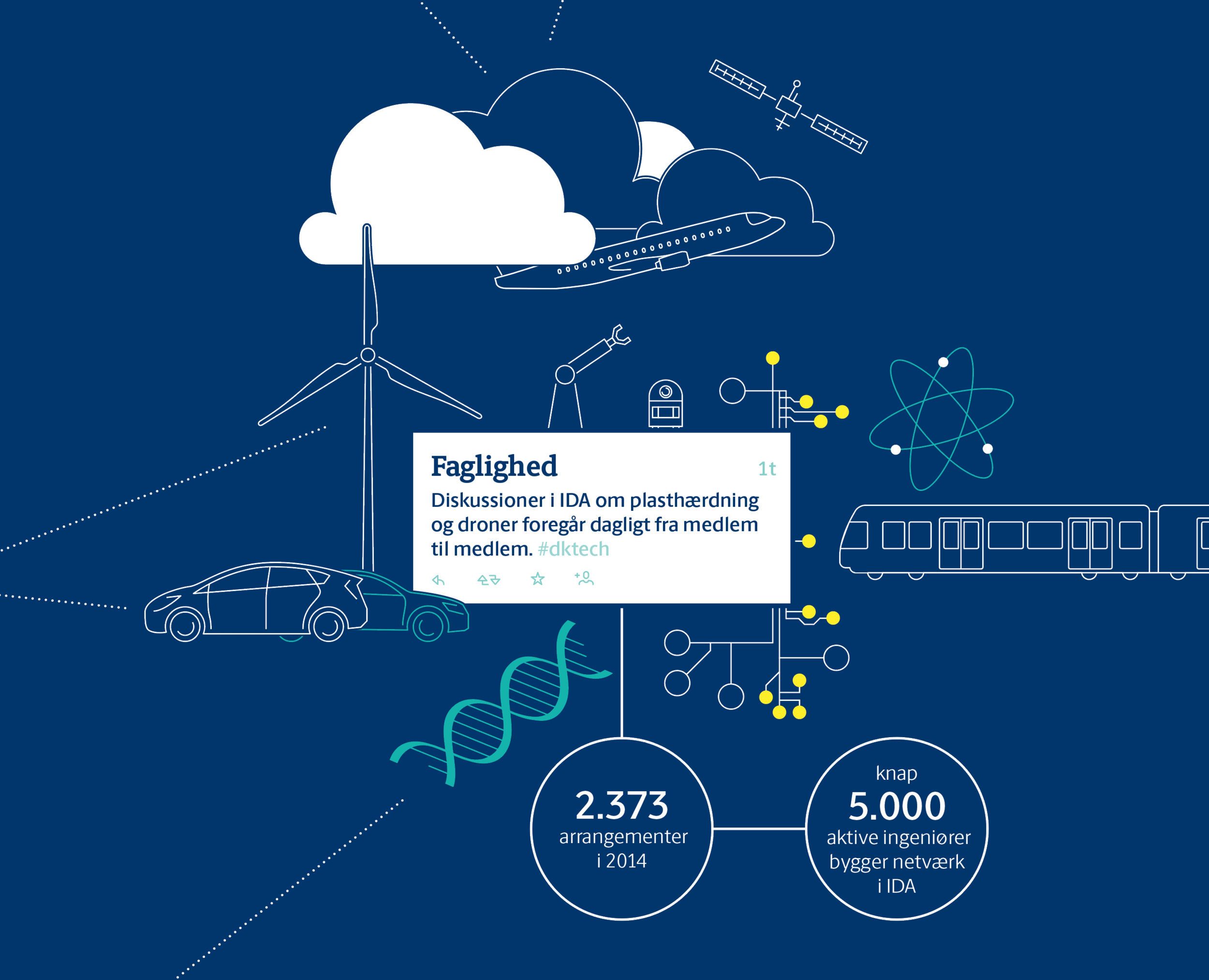 Denmark's Strongest Network