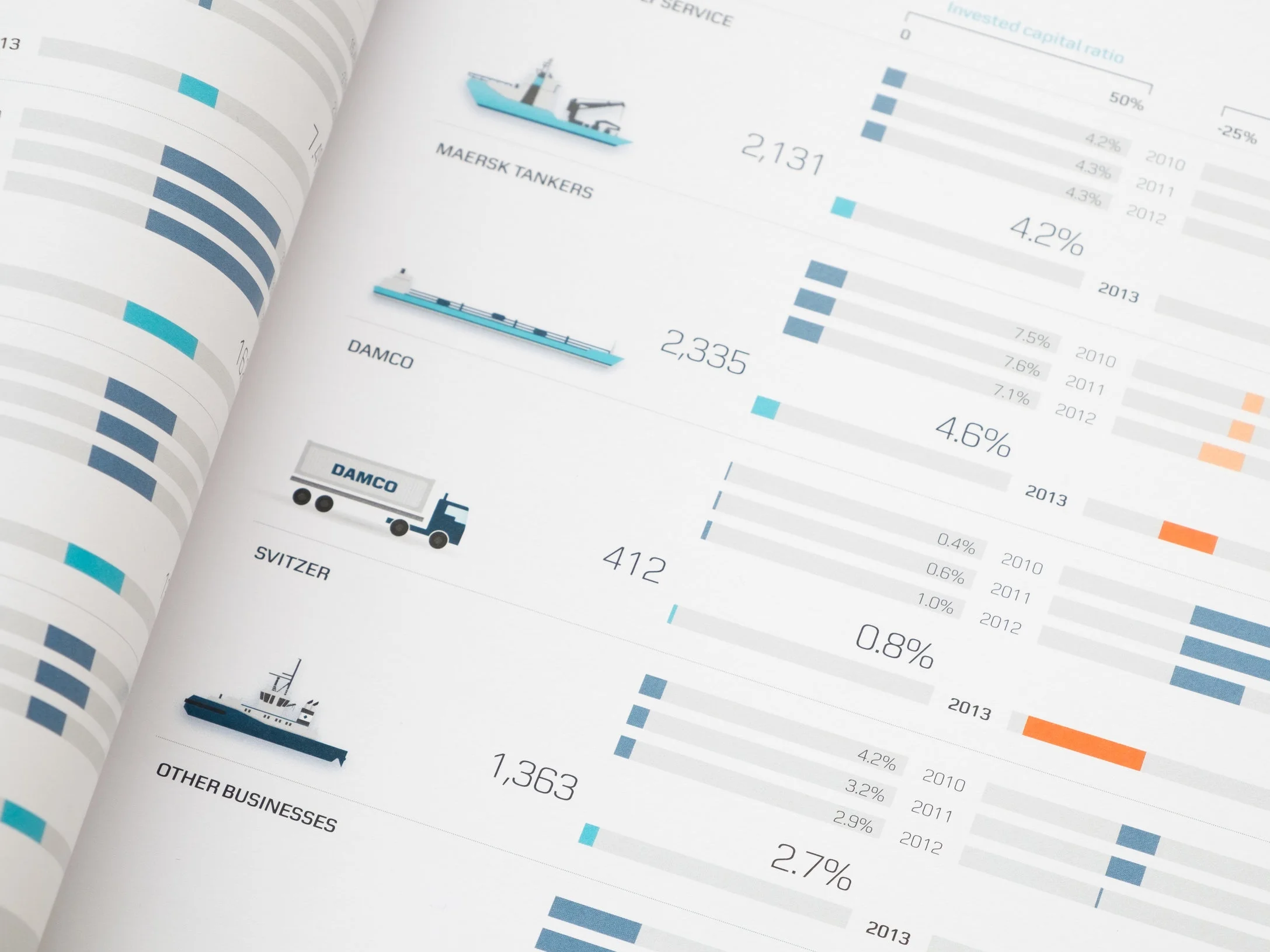 Corporate Reports
