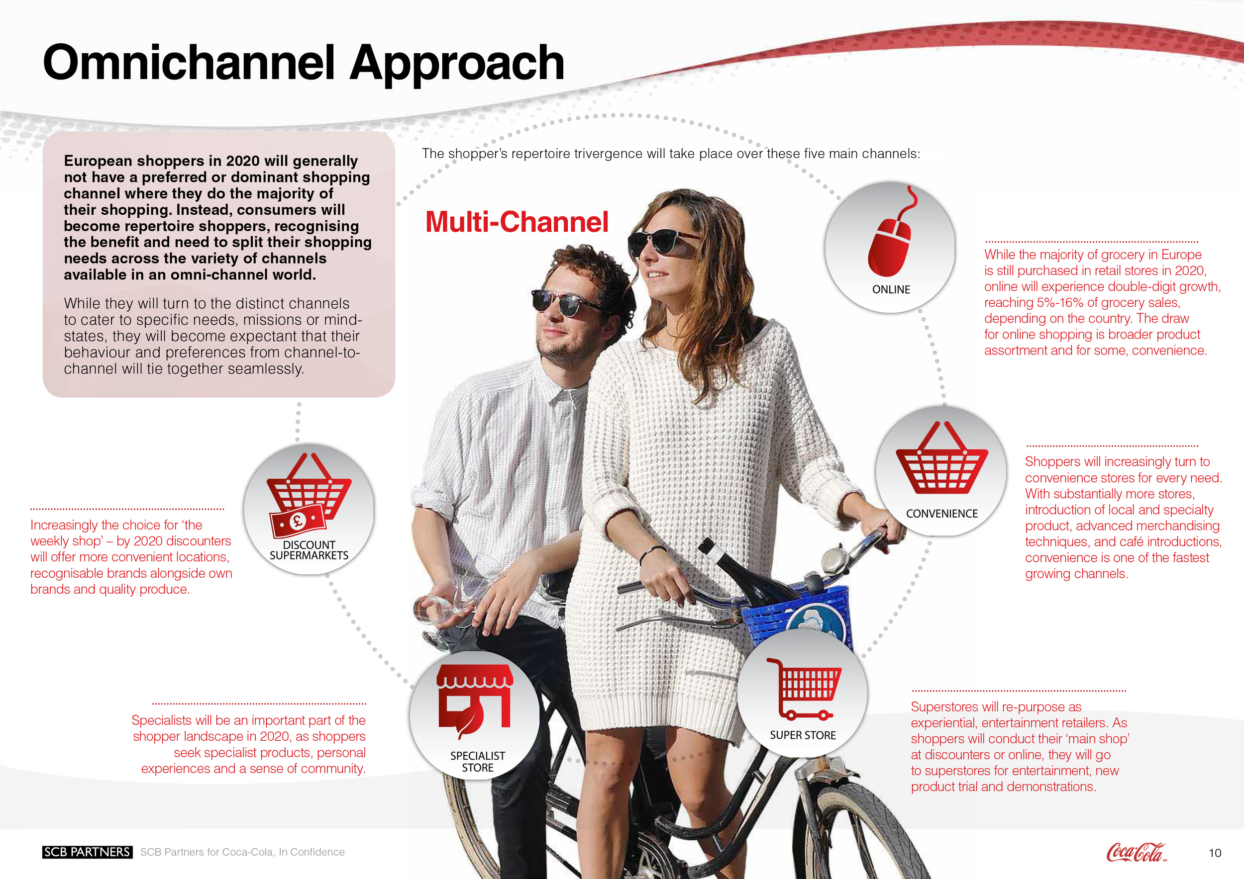 Shopper Trends in 2020-10.png