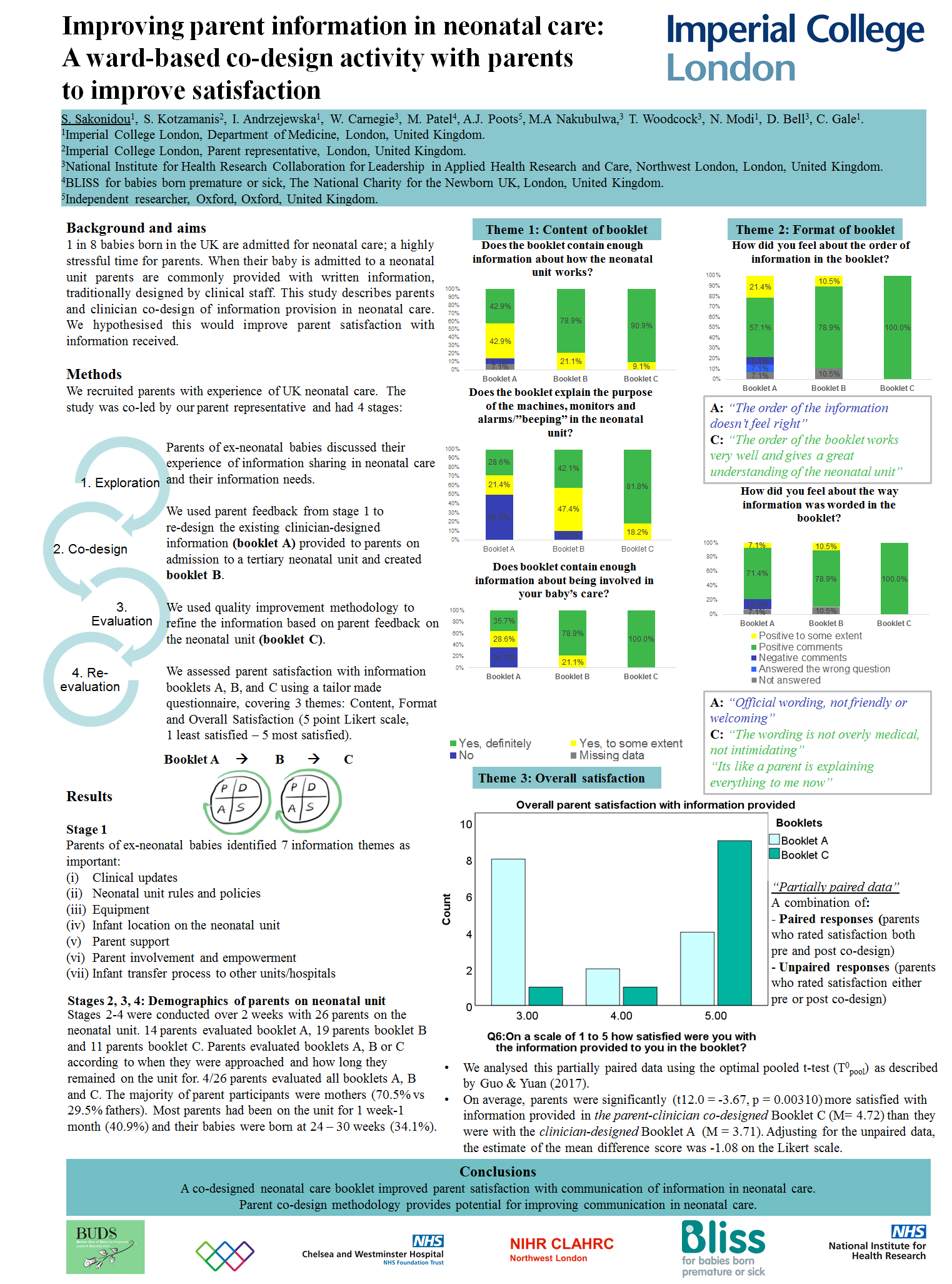 neonatal poster presentation