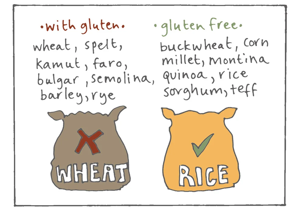 gluten-free-list.jpg