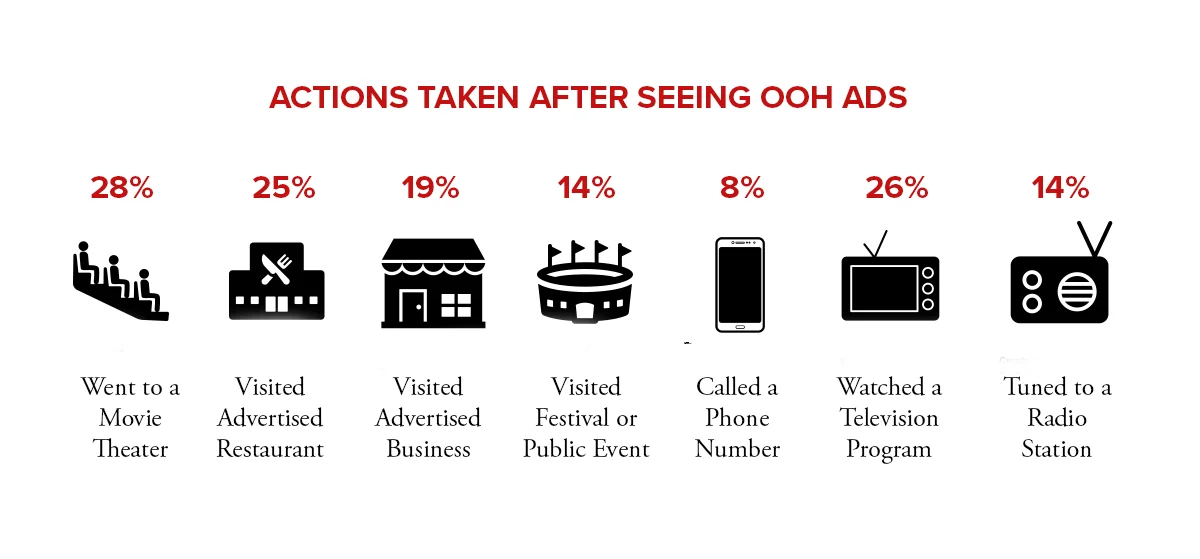 Billboard Stats Infographic - Actions Taken after seeing OOH ads.jpg