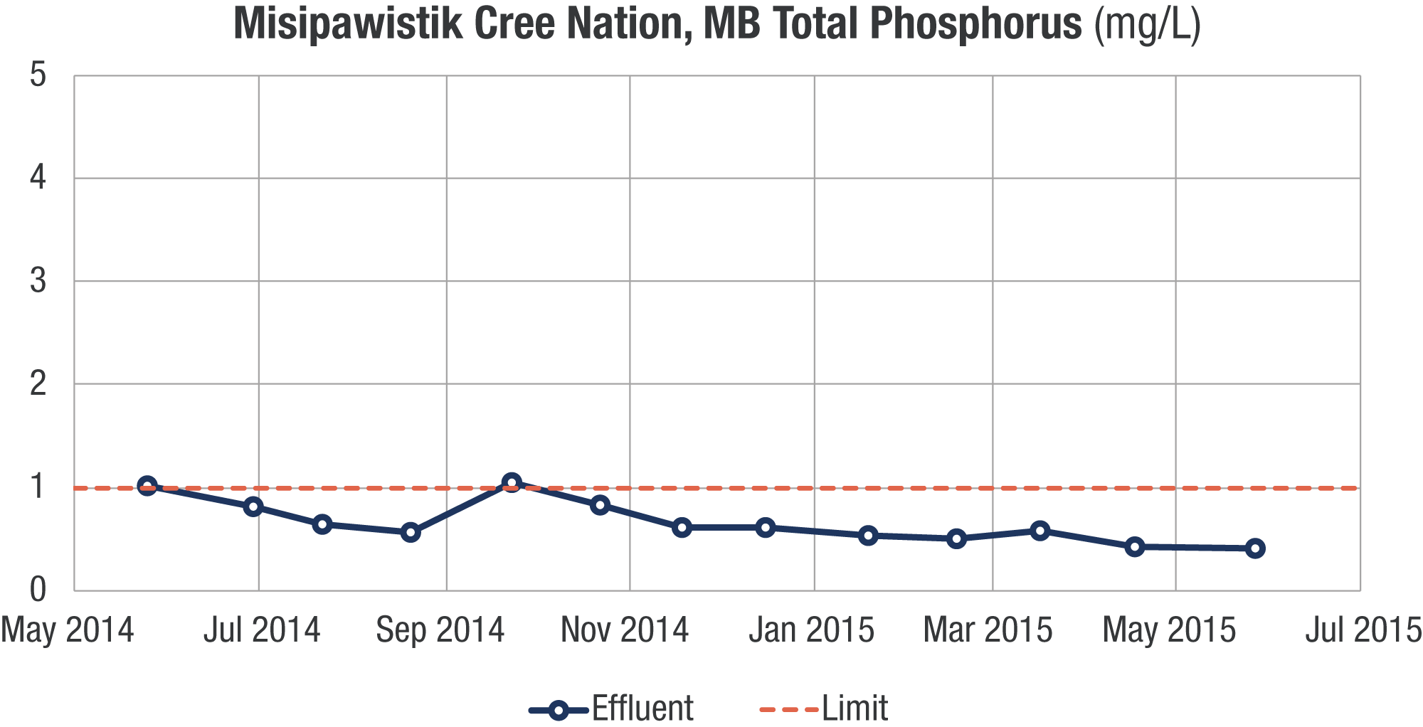 MCN-TP-Graph.png