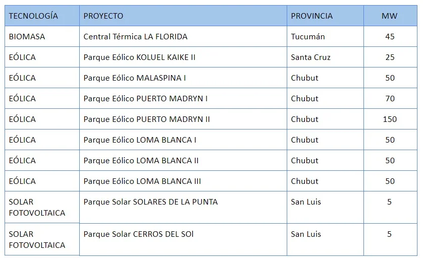 Project Table.jpg