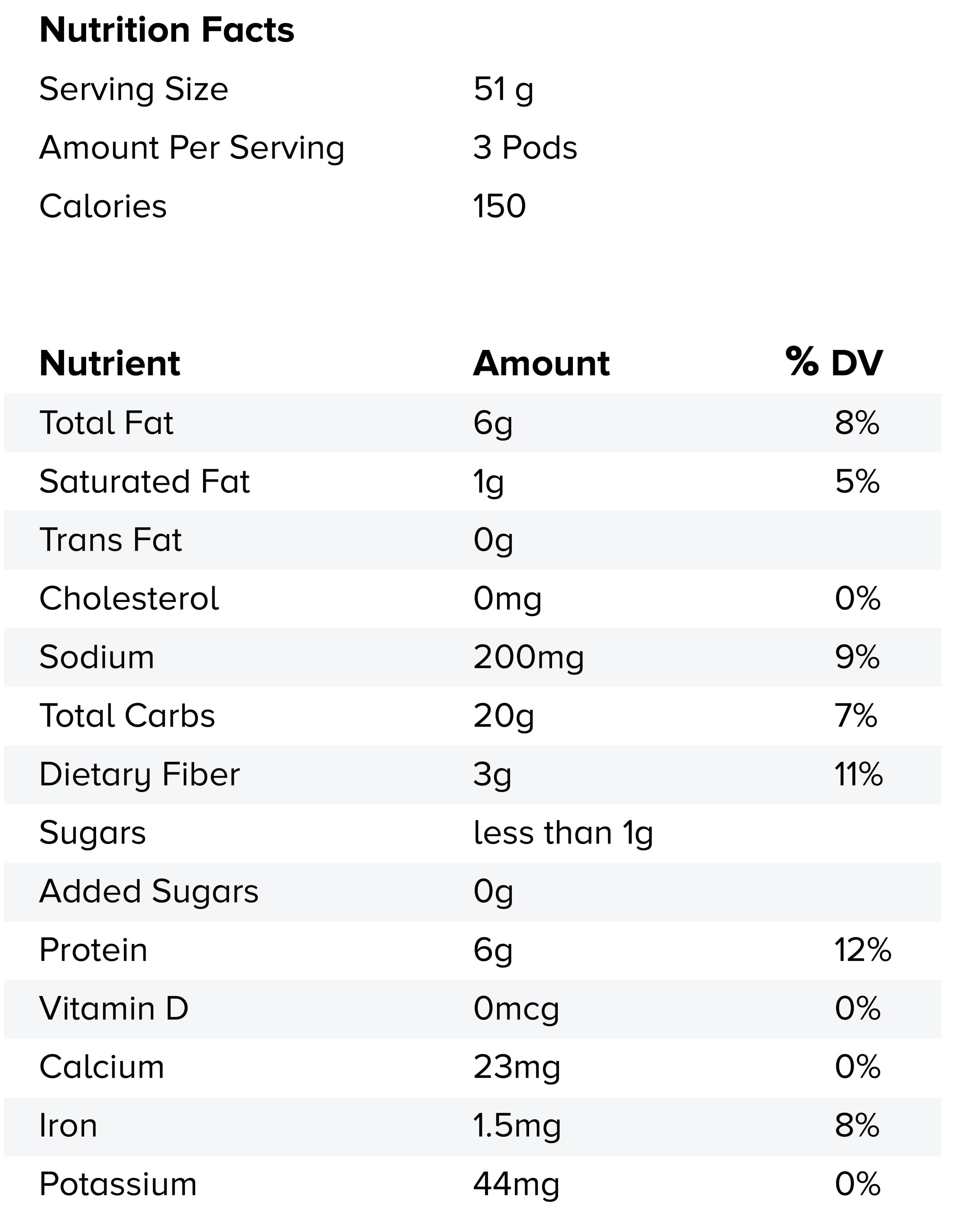 pod nutrition facts web 9-11-17-03.png