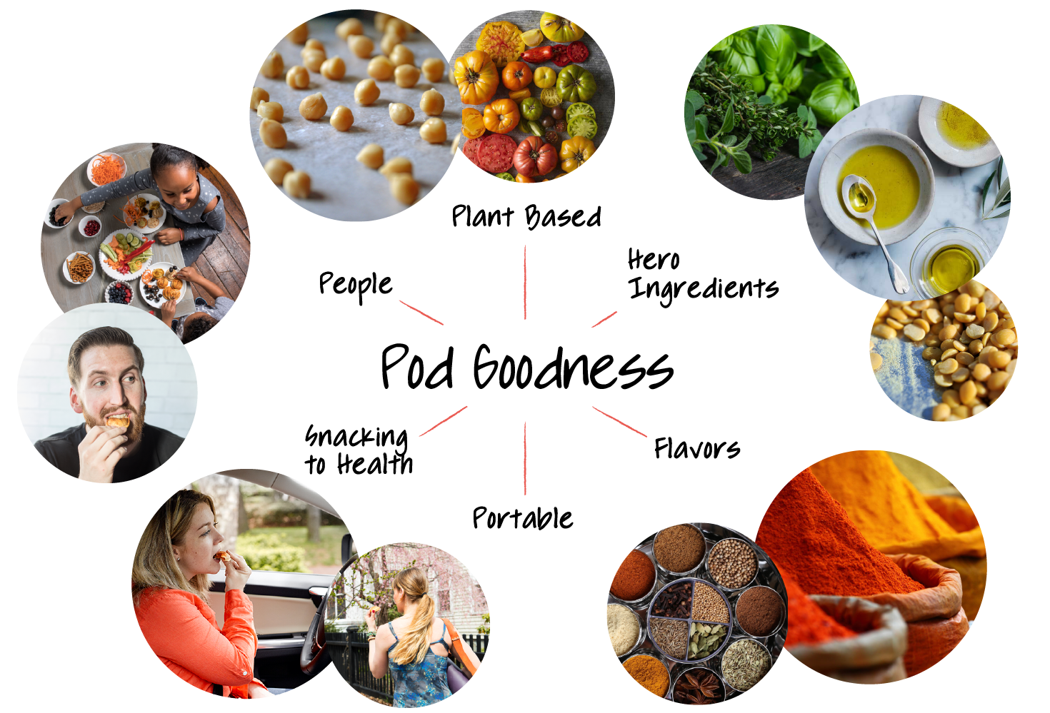 Pod Web Story Diagram-03.png