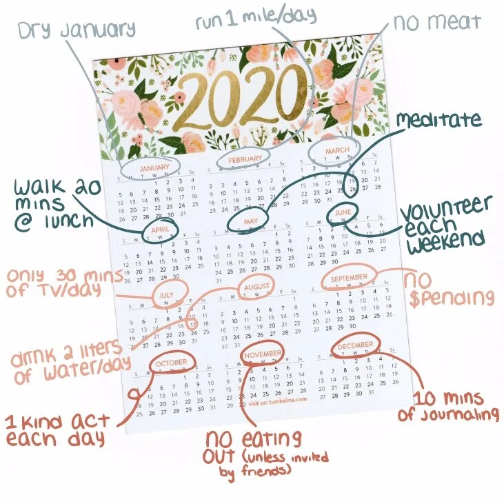 2020 Resolutions 