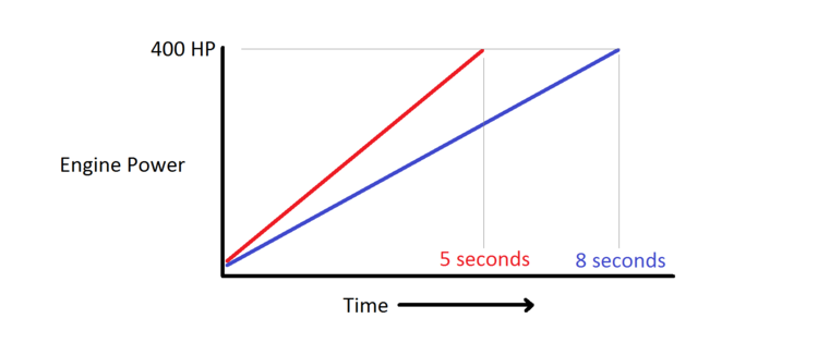 Engine Power vs Response 2.png