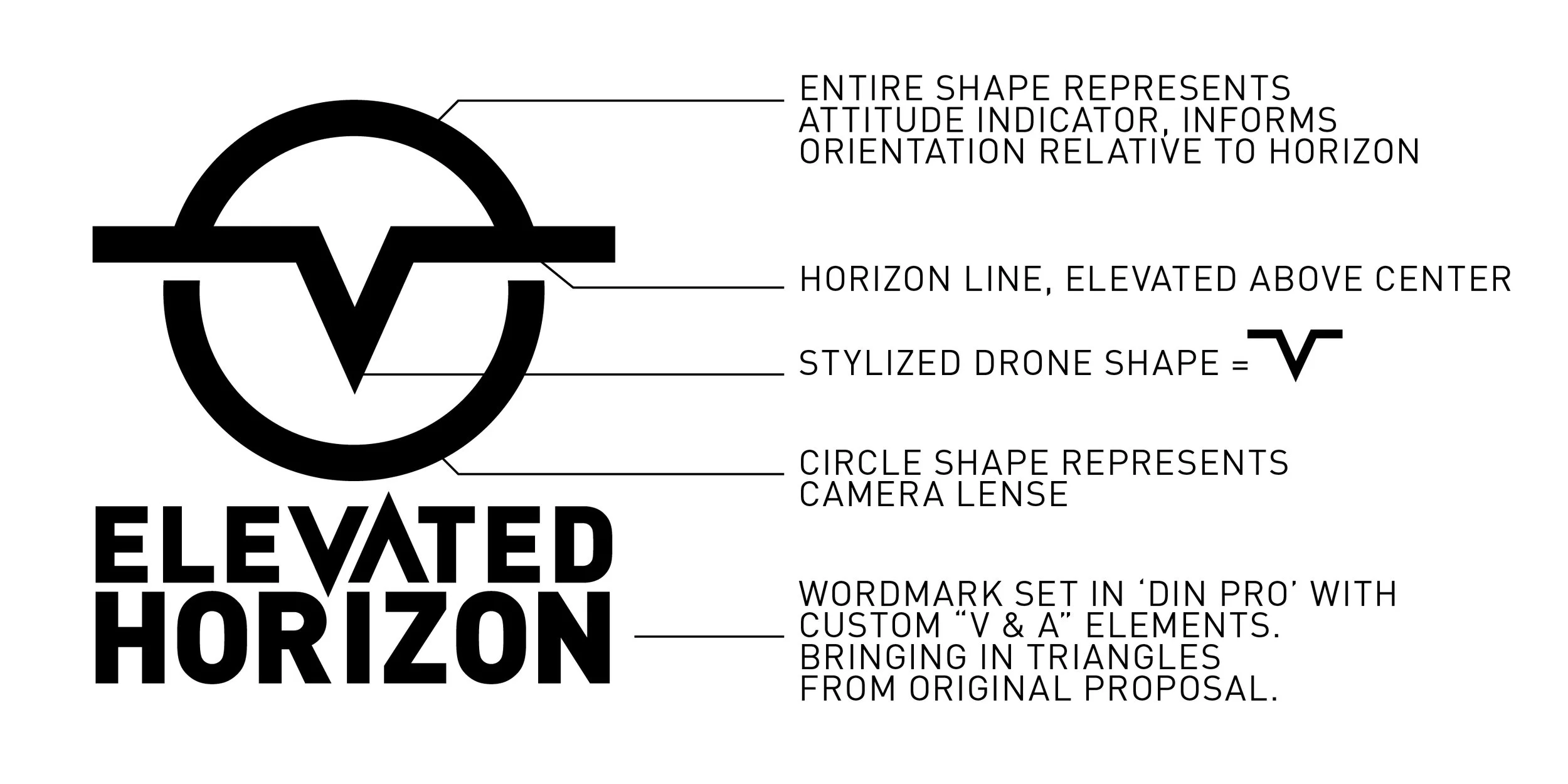 ElevatedHorizon_LogoExplanation.jpg