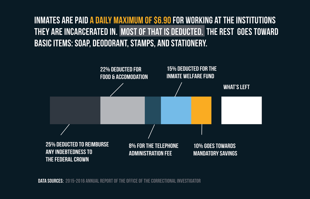 pic Incarceration Definition Government prison systems