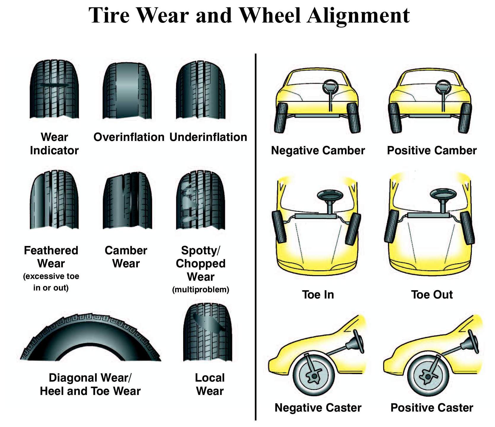 tyre wear.jpg