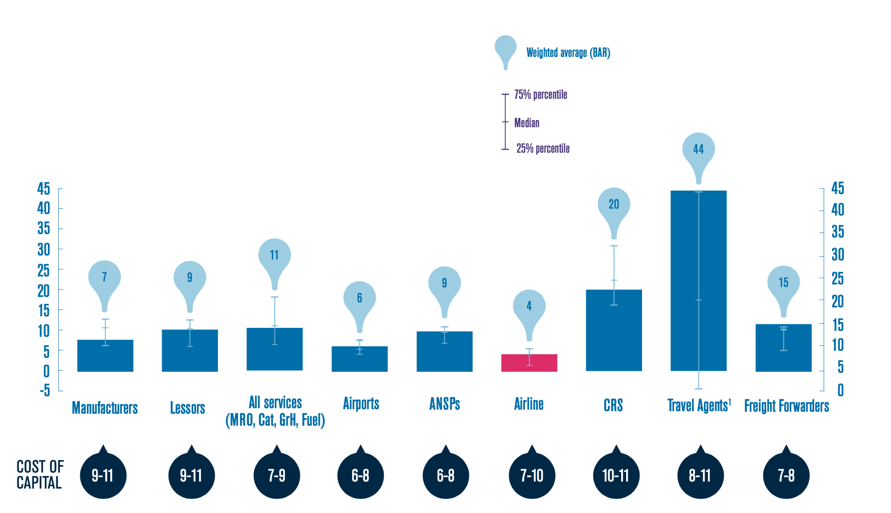 Via IATA (2013)