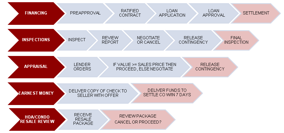 BUYER TIMELINE IMAGE.png