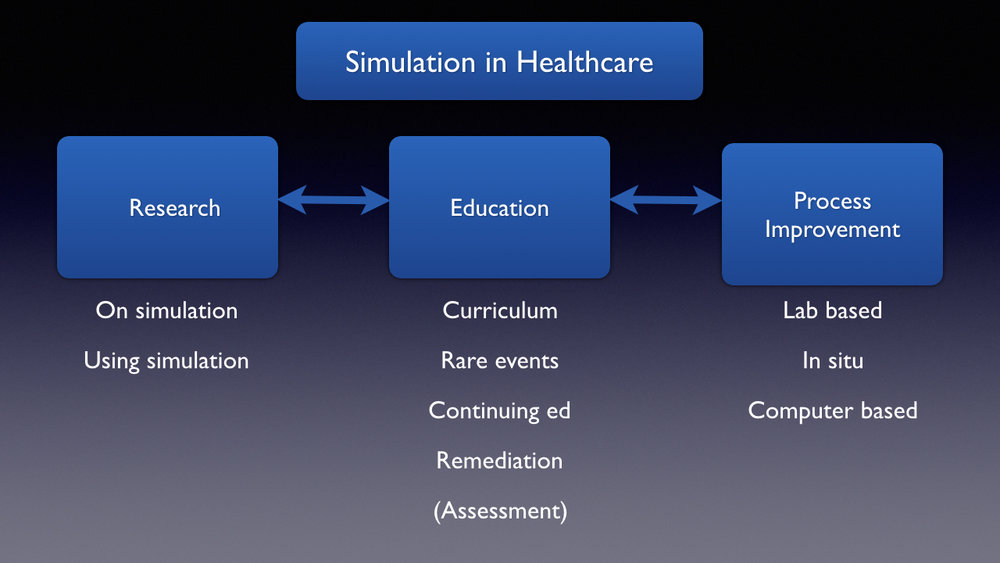 Simulation: Past, Present and Future k6.041.jpeg