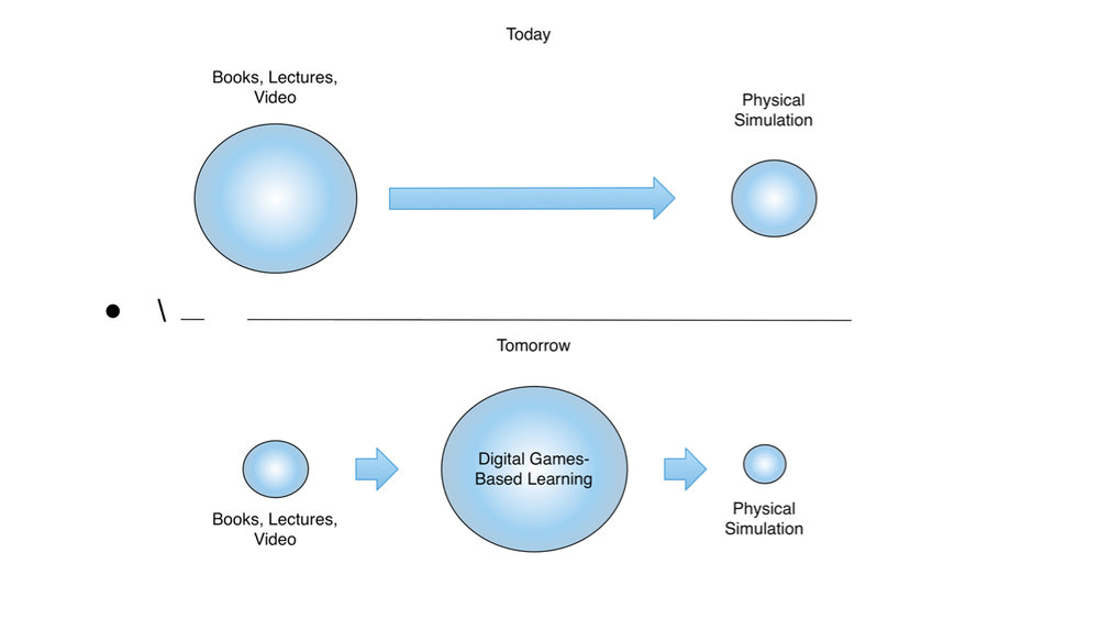 Simulation: Past, Present and Future k6.082.jpeg