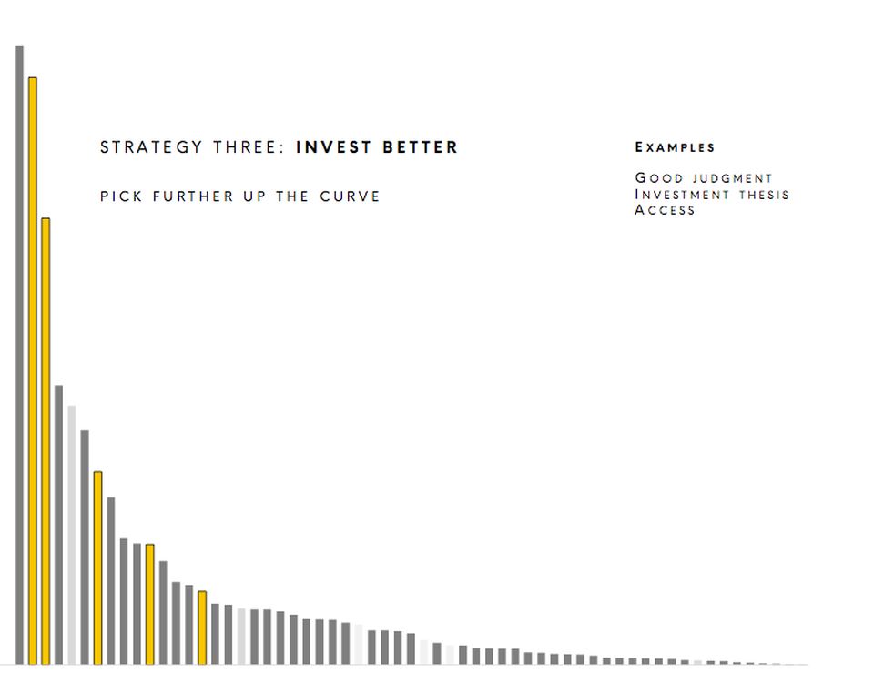 3: Invest Better.jpg