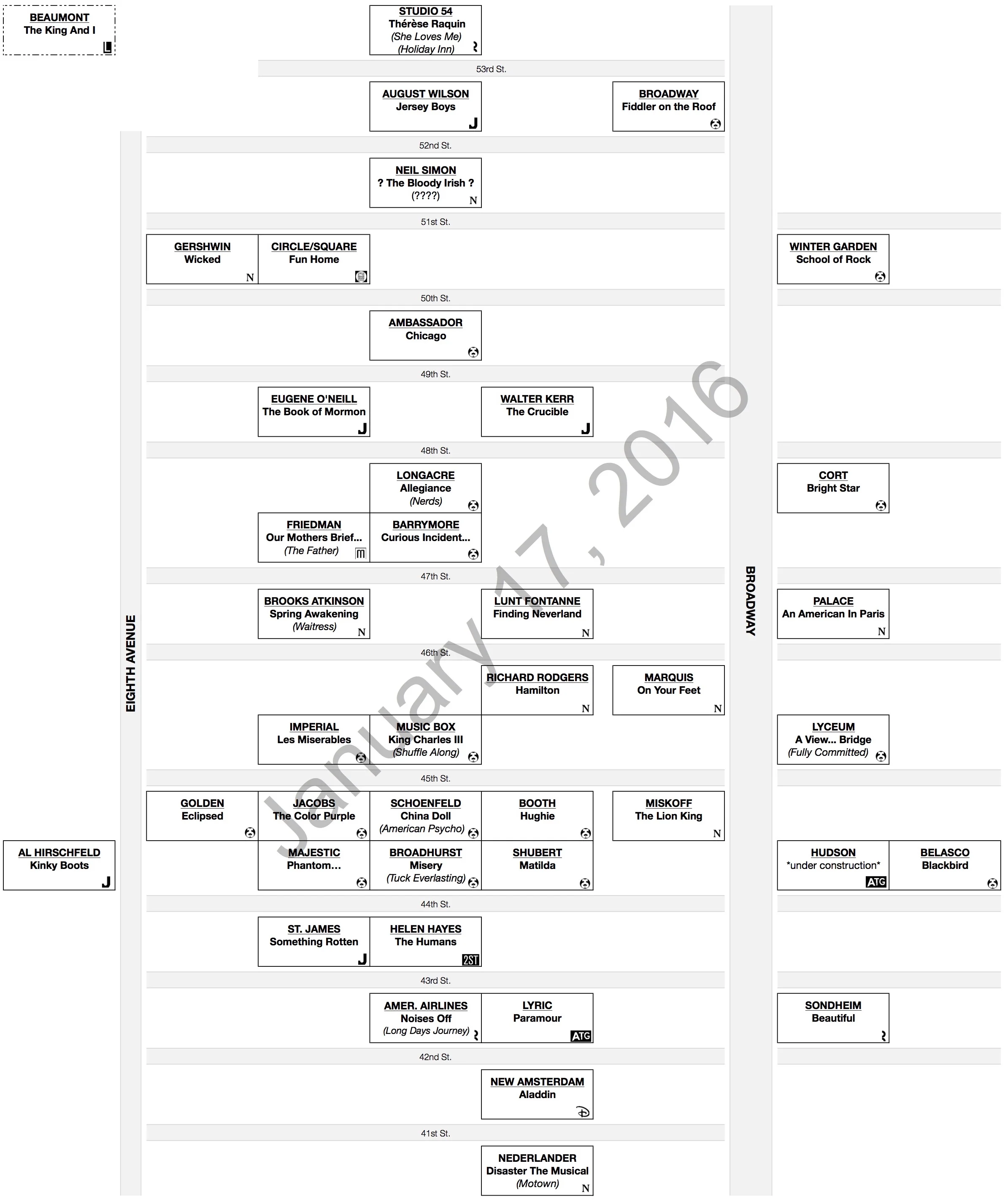 Broadway Map 1-17-16 for archive.jpg