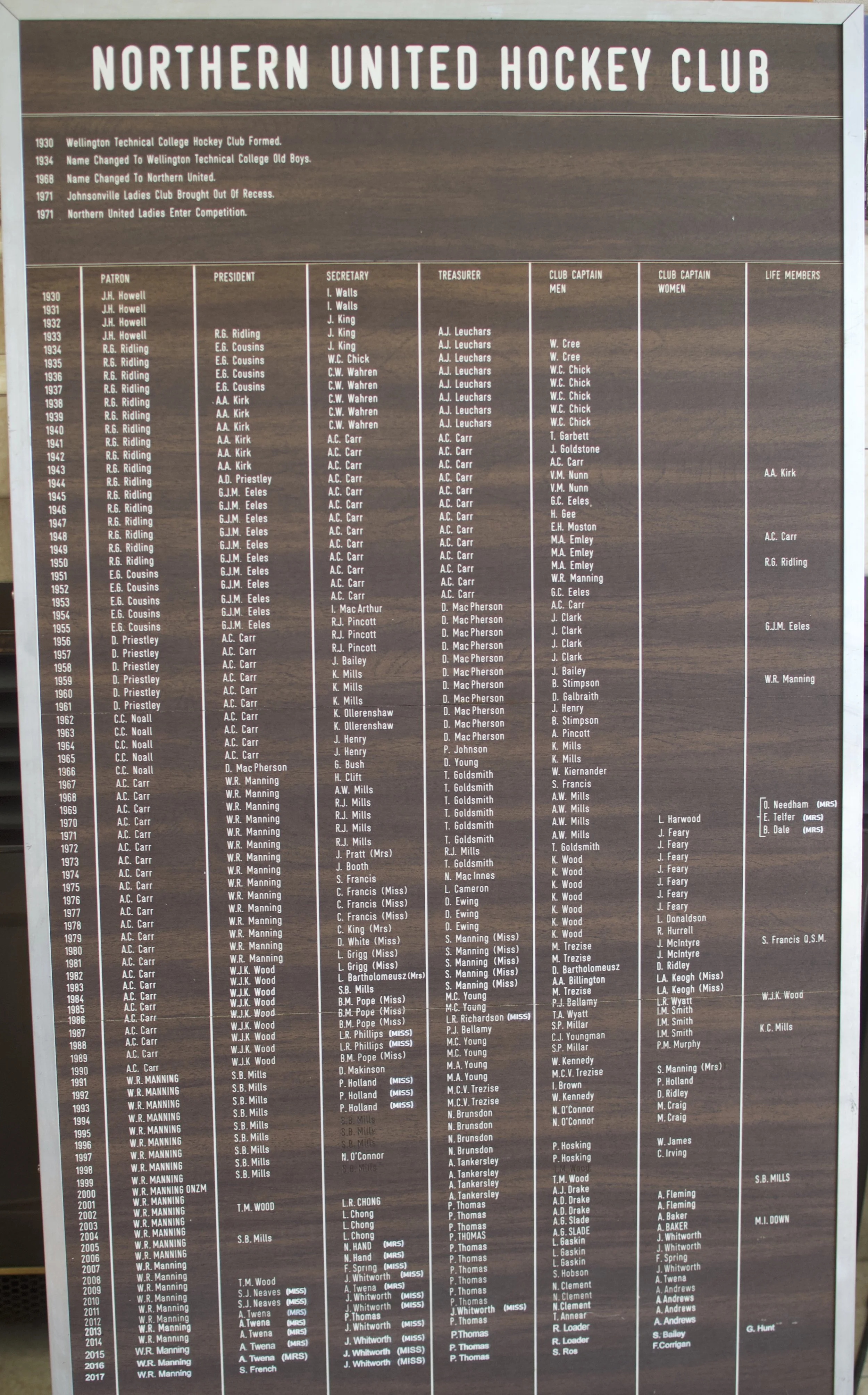 The Northern United Hockey Club Board.&nbsp;