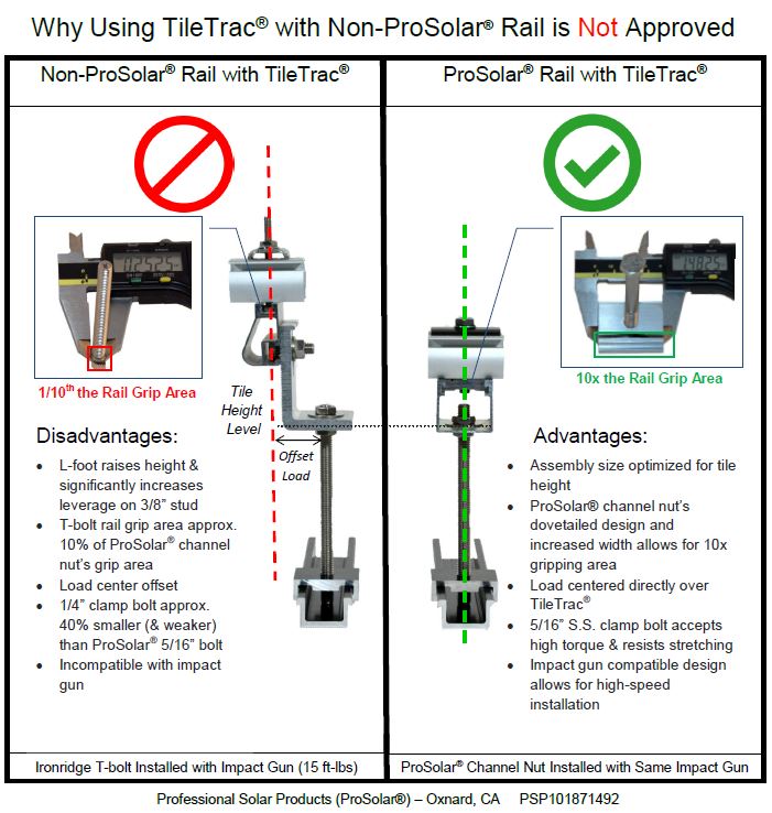 TileTrac®- ProSolar® Tile Roof PV Module Installation Attachment System ...