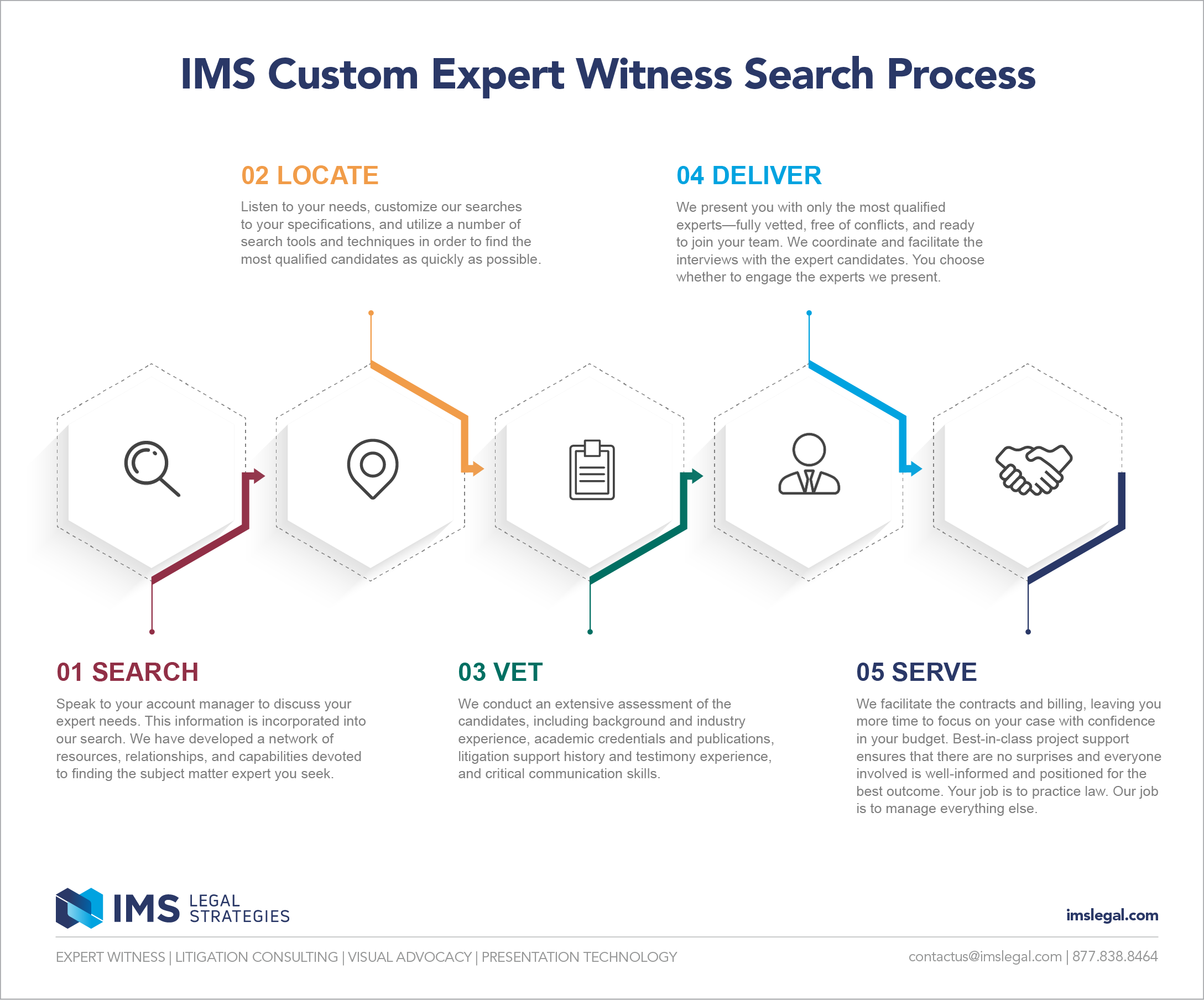 Expert-Witness-Process-Infographic_2404.png