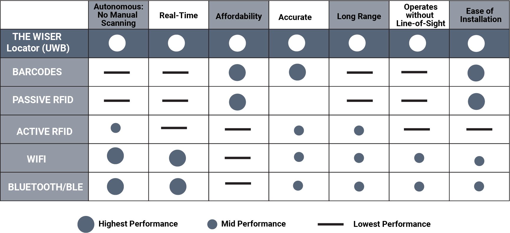 Passive vs. Active GPS Tracking: What's the Difference, and Which