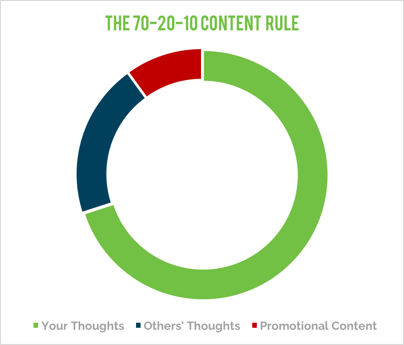 the-70-20-10-content-rule-chart.png