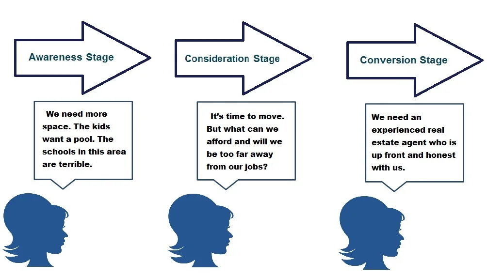 Buyer Journey Blue-3.jpg