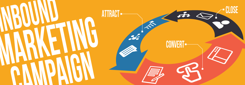 Inbound Marketing Campaign Blog.png