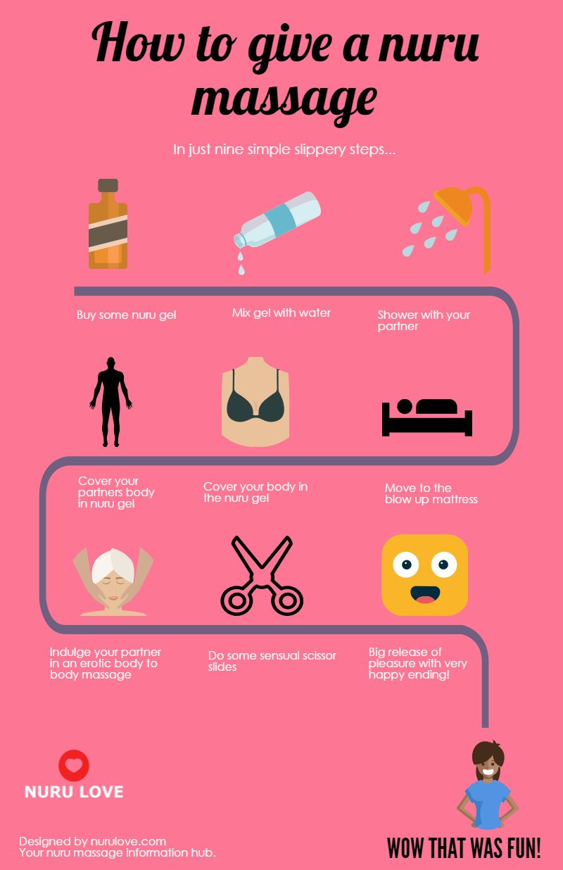 The Nuru Massage Infographic — Nuru Love Your Nuru Massage