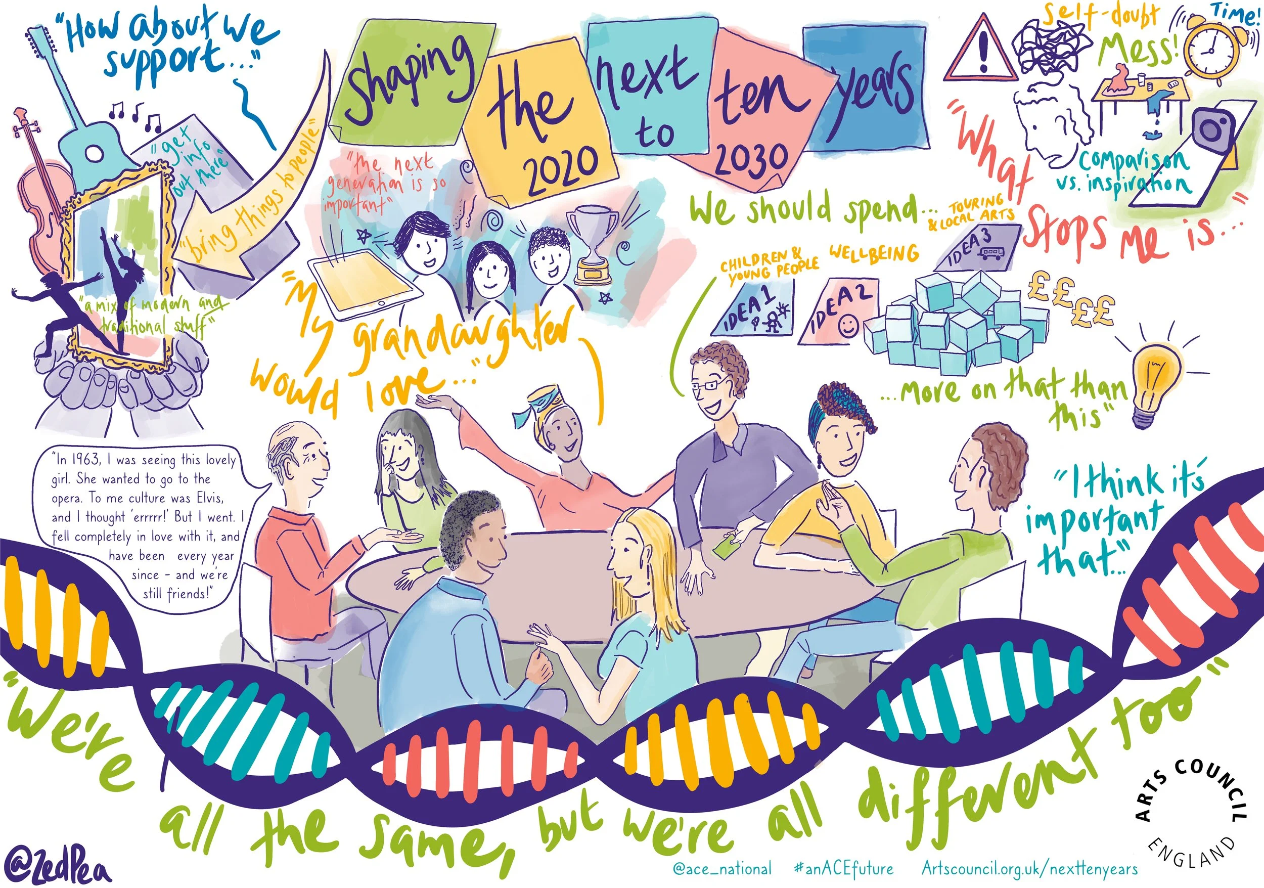 Arts Council England 1.JPG