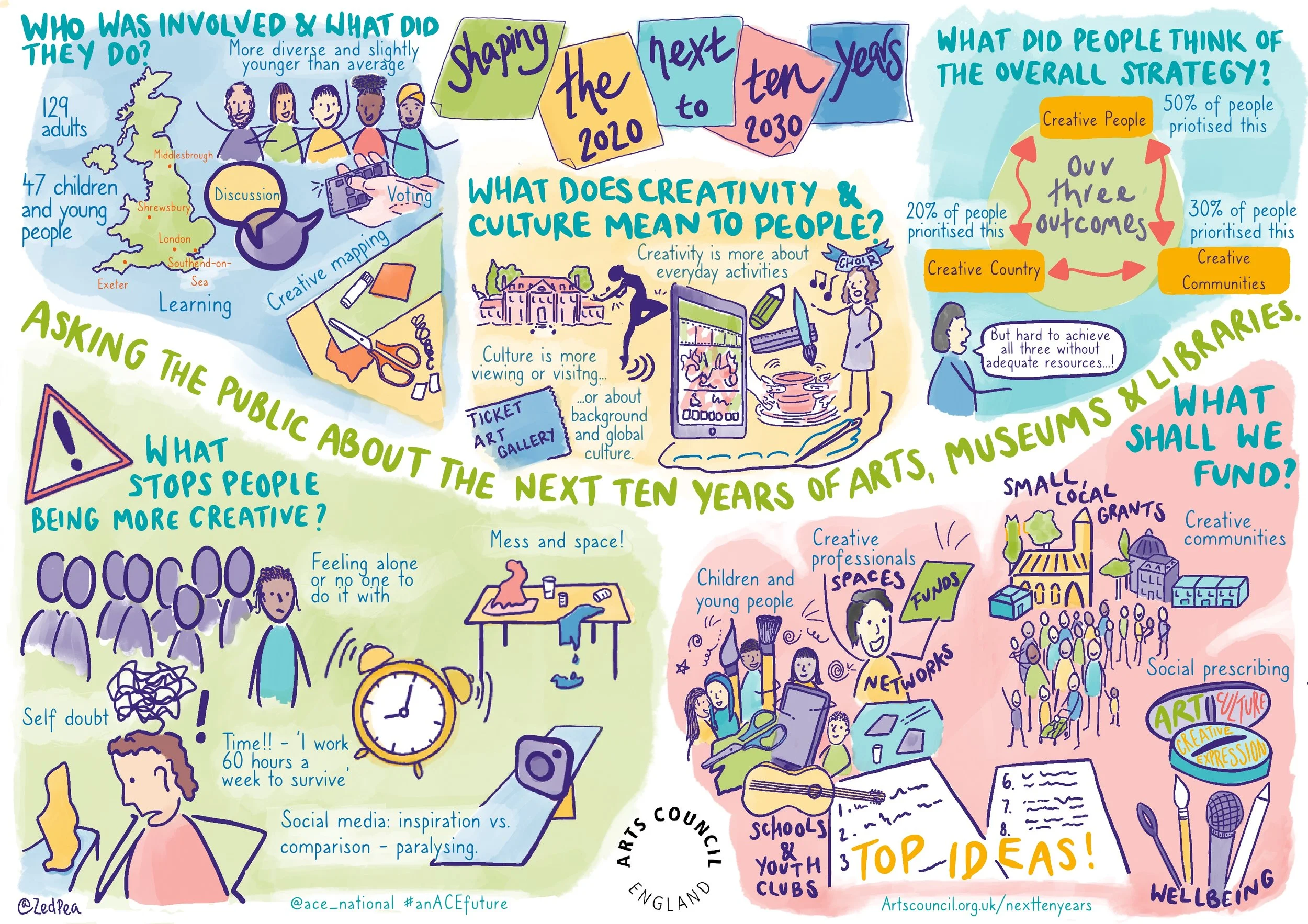 Arts Council England 2.JPG