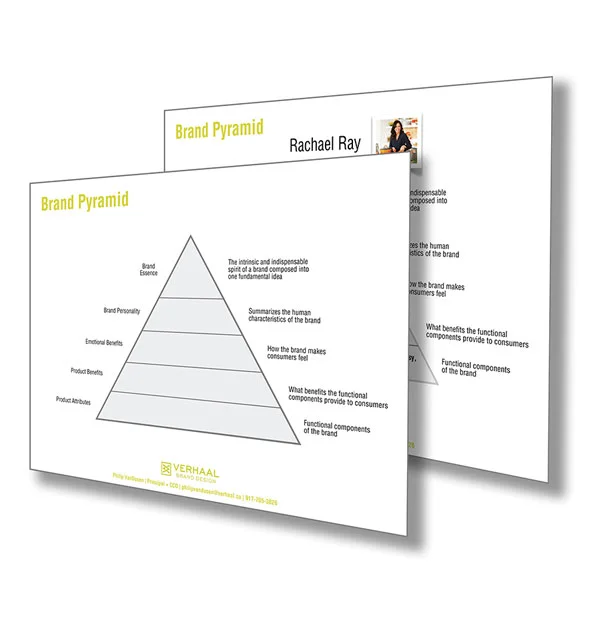 Brand-Pyramid_Verhaal-Brand-Design-600px.jpg