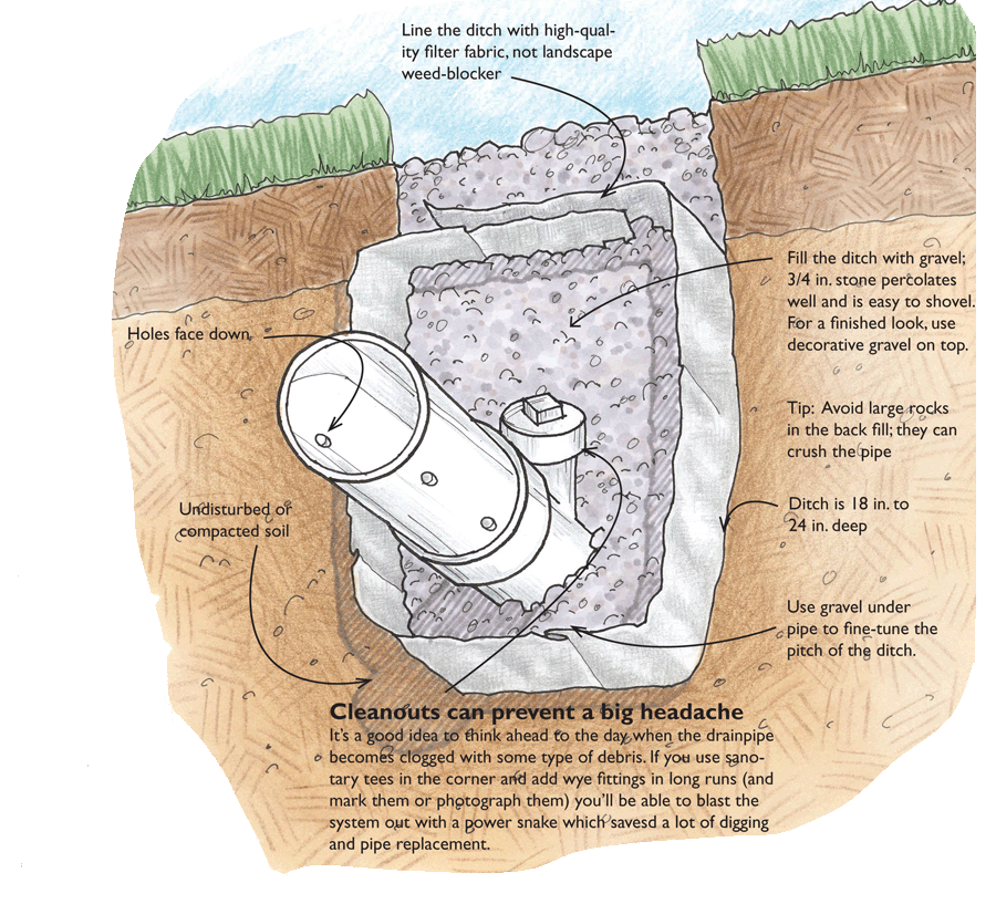 Site Drainage Management in Boulder and Jefferson County