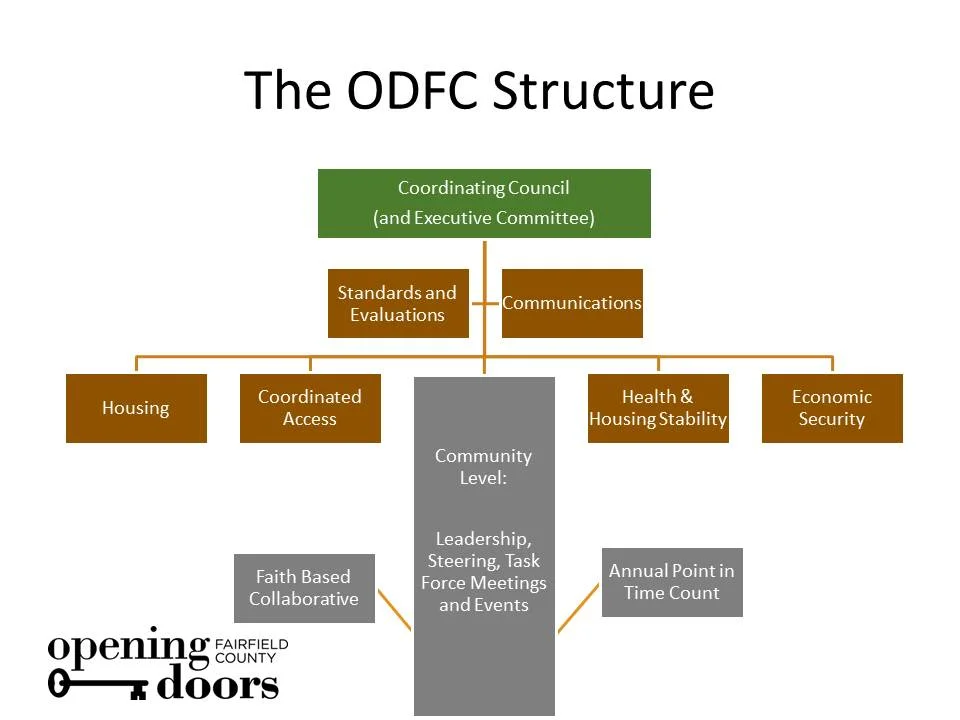 The ODFC Structure_Updated 10.6.2016_New Colors.jpg