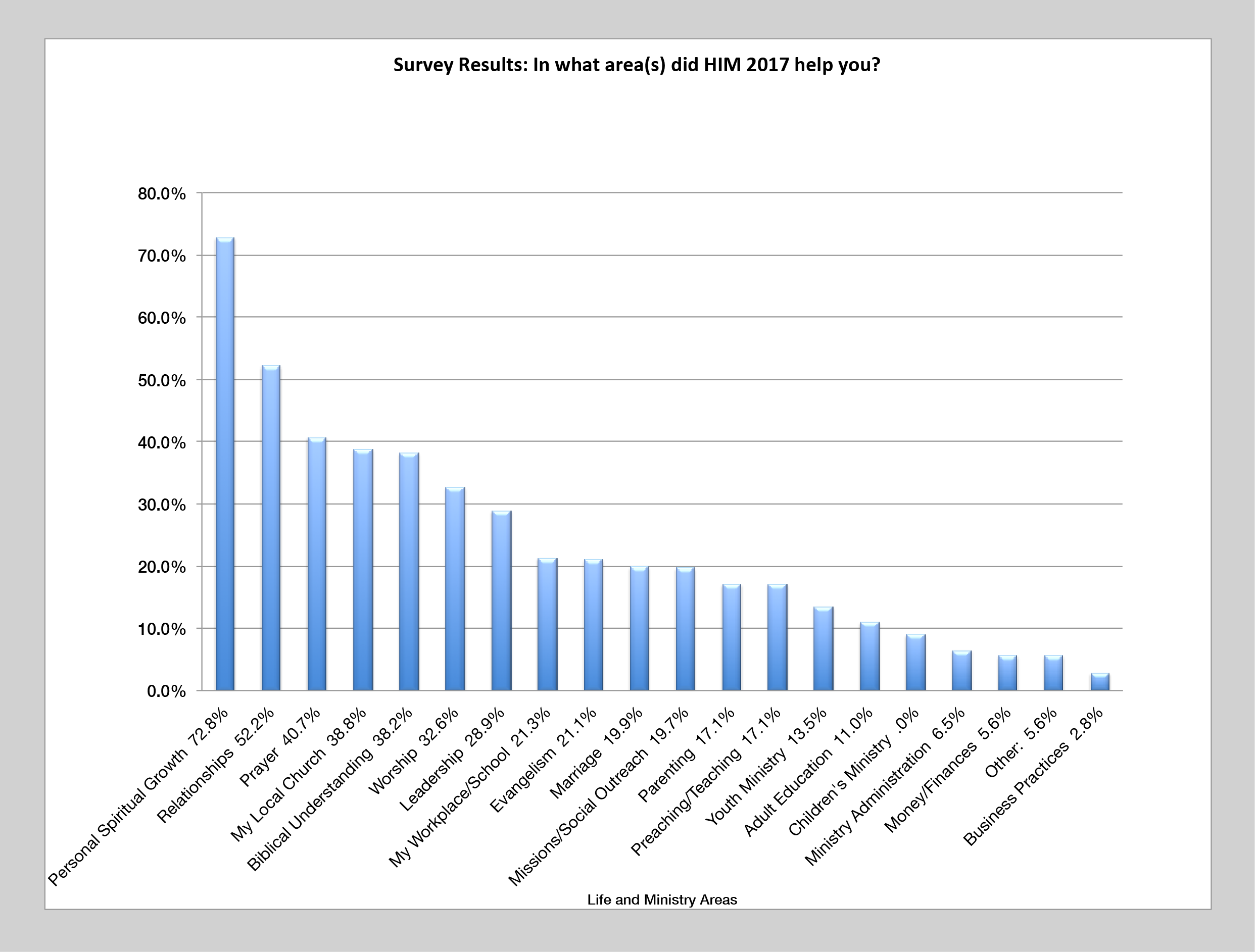 AreasHIM17Helped.Graph-01.jpg