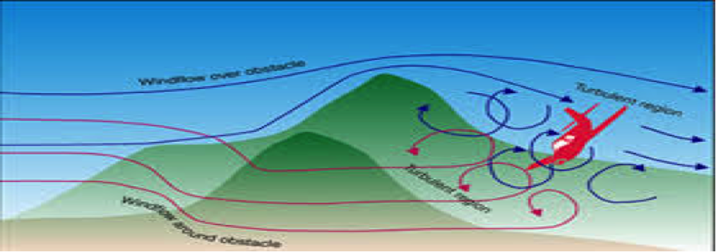 Depiction of turbulence caused by mountainous terrain