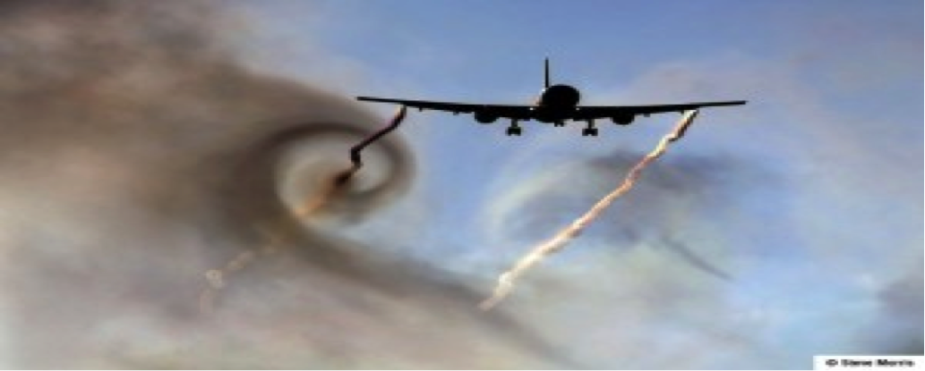 Wake turbulence 
